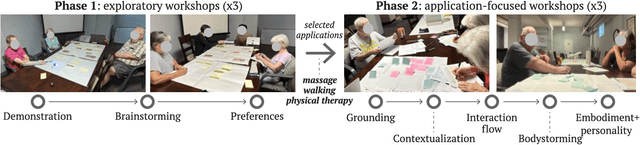 Figure 3 for The Design of On-Body Robots for Older Adults