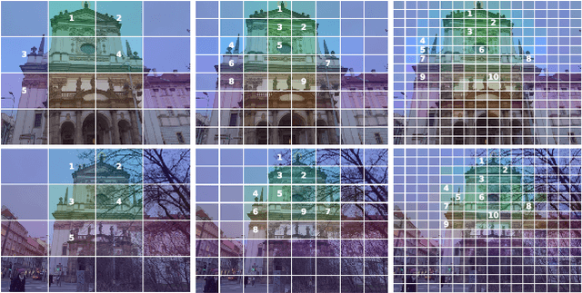 Figure 3 for Breaking the Frame: Image Retrieval by Visual Overlap Prediction
