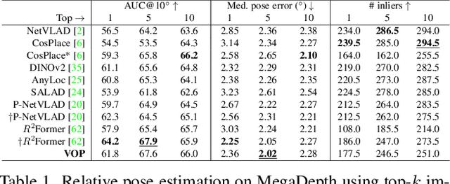 Figure 2 for Breaking the Frame: Image Retrieval by Visual Overlap Prediction