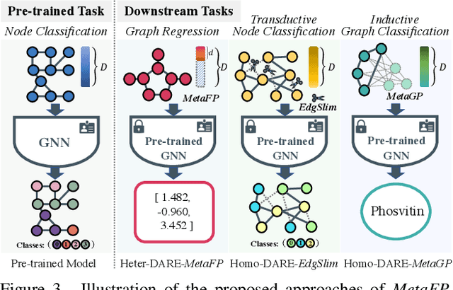 Figure 4 for Deep Graph Reprogramming