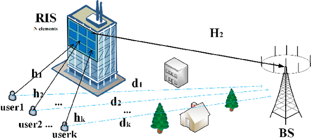 Figure 1 for Active RIS-Aided Massive MIMO With Imperfect CSI and Phase Noise