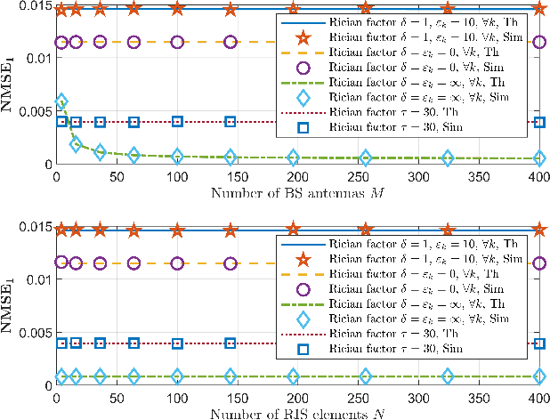 Figure 2 for Active RIS-Aided Massive MIMO With Imperfect CSI and Phase Noise