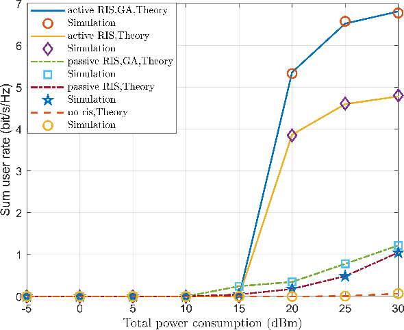 Figure 3 for Active RIS-Aided Massive MIMO With Imperfect CSI and Phase Noise