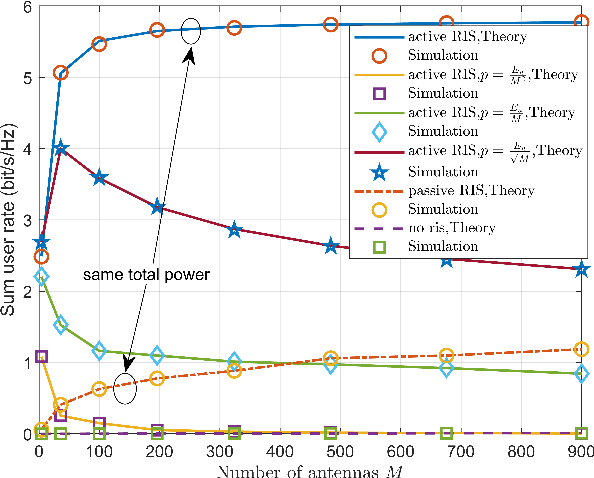 Figure 4 for Active RIS-Aided Massive MIMO With Imperfect CSI and Phase Noise