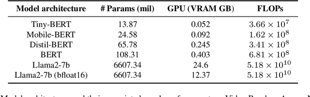 Figure 1 for Efficiency at Scale: Investigating the Performance of Diminutive Language Models in Clinical Tasks