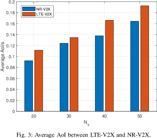 Figure 4 for Joint Optimization of Age of Information and Energy Consumption in NR-V2X System based on Deep Reinforcement Learning