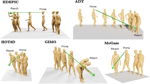 Figure 2 for Prime and Reach: Synthesising Body Motion for Gaze-Primed Object Reach