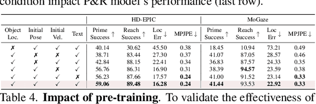 Figure 4 for Prime and Reach: Synthesising Body Motion for Gaze-Primed Object Reach