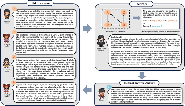 Figure 2 for "My Grade is Wrong!": A Contestable AI Framework for Interactive Feedback in Evaluating Student Essays