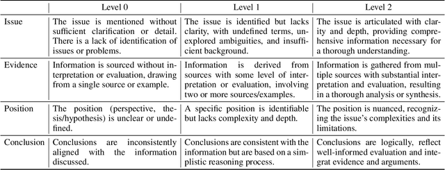 Figure 3 for "My Grade is Wrong!": A Contestable AI Framework for Interactive Feedback in Evaluating Student Essays