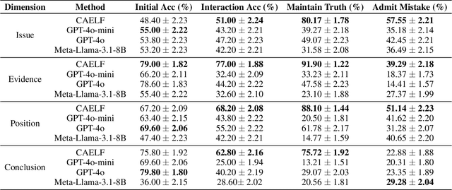 Figure 4 for "My Grade is Wrong!": A Contestable AI Framework for Interactive Feedback in Evaluating Student Essays