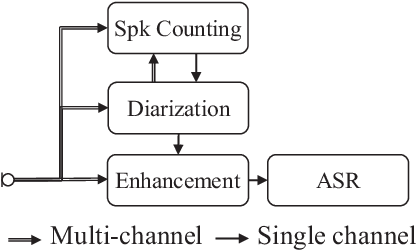 Figure 1 for NTT Multi-Speaker ASR System for the DASR Task of CHiME-8 Challenge