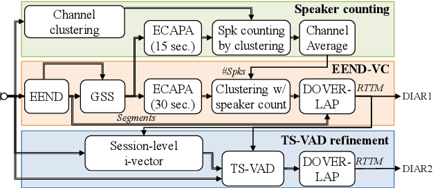 Figure 2 for NTT Multi-Speaker ASR System for the DASR Task of CHiME-8 Challenge