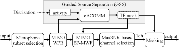 Figure 4 for NTT Multi-Speaker ASR System for the DASR Task of CHiME-8 Challenge