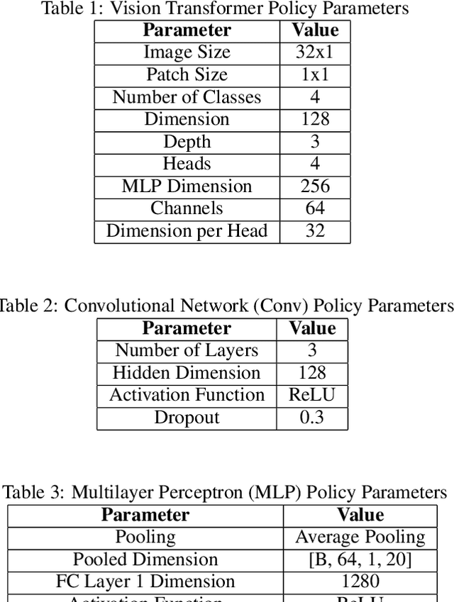 Figure 3 for Flex: End-to-End Text-Instructed Visual Navigation with Foundation Models