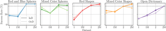 Figure 2 for Flex: End-to-End Text-Instructed Visual Navigation with Foundation Models