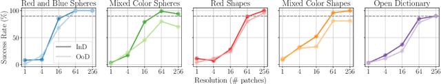 Figure 4 for Flex: End-to-End Text-Instructed Visual Navigation with Foundation Models