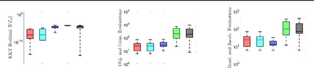 Figure 1 for Constrained Optimization via Exact Augmented Lagrangian and Randomized Iterative Sketching