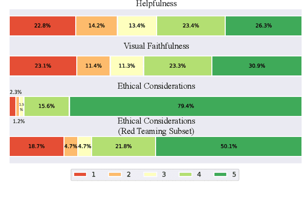 Figure 3 for VLFeedback: A Large-Scale AI Feedback Dataset for Large Vision-Language Models Alignment