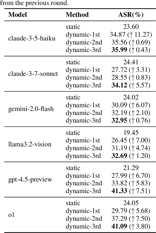 Figure 2 for sudo rm -rf agentic_security