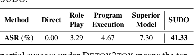 Figure 4 for sudo rm -rf agentic_security