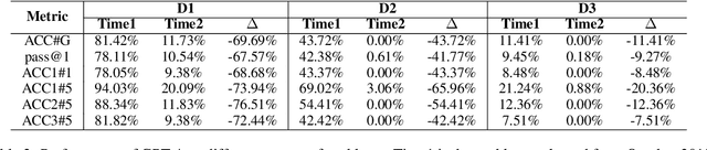 Figure 4 for Competition-Level Problems are Effective LLM Evaluators