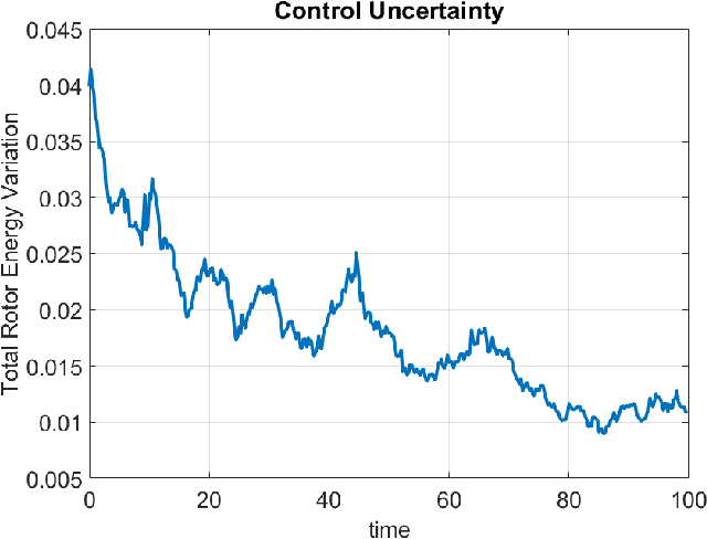 Figure 3 for Multirotor Ensemble Model Predictive Control I: Simulation Experiments