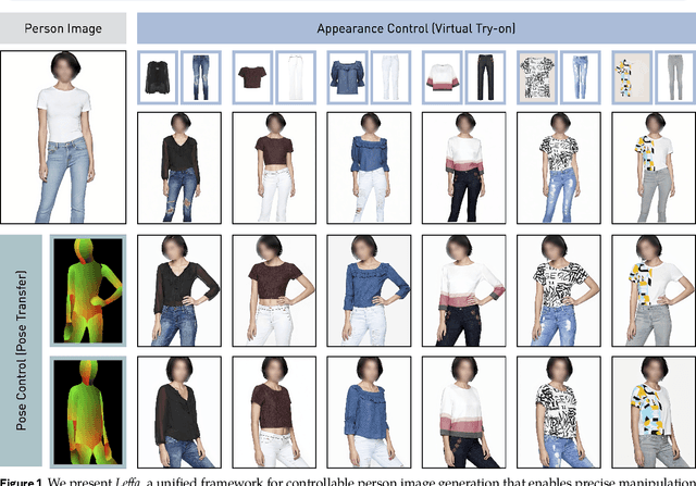 Figure 1 for Learning Flow Fields in Attention for Controllable Person Image Generation