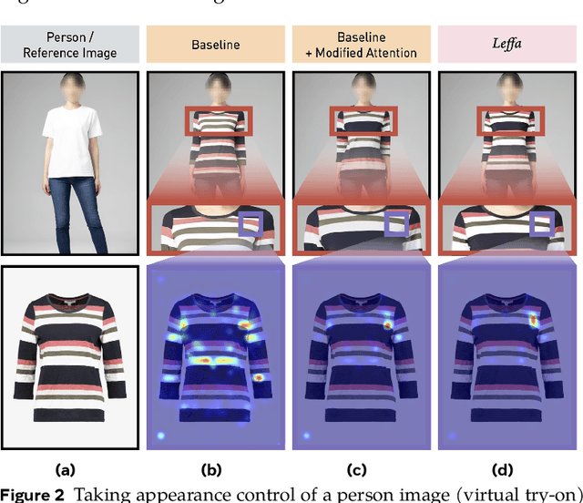 Figure 3 for Learning Flow Fields in Attention for Controllable Person Image Generation