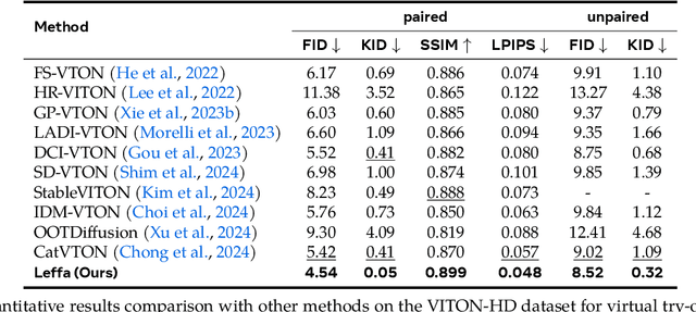 Figure 2 for Learning Flow Fields in Attention for Controllable Person Image Generation