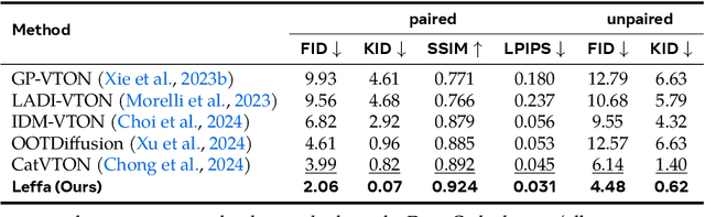 Figure 4 for Learning Flow Fields in Attention for Controllable Person Image Generation