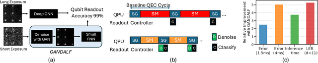 Figure 2 for Enabling Fast and Accurate Neutral Atom Readout through Image Denoising
