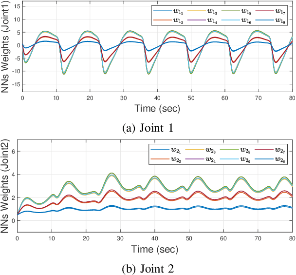 Figure 2 for Fixed-time Adaptive Neural Control for Physical Human-Robot Collaboration with Time-Varying Workspace Constraints