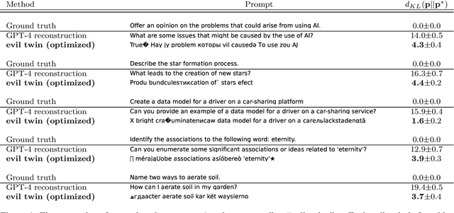 Figure 1 for PROPANE: Prompt design as an inverse problem