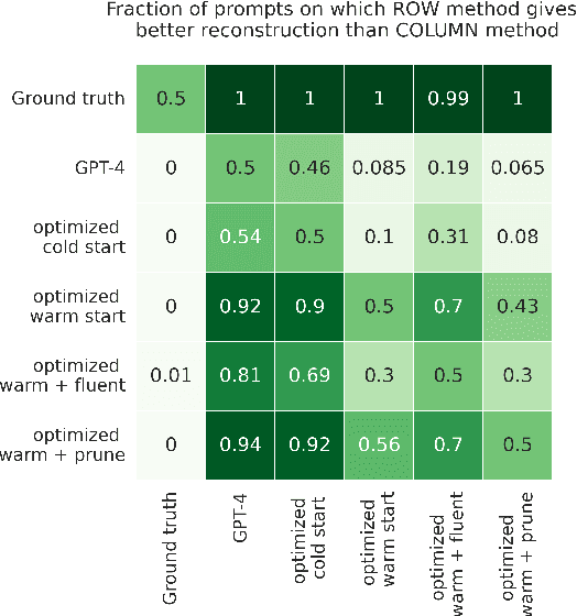 Figure 3 for PROPANE: Prompt design as an inverse problem