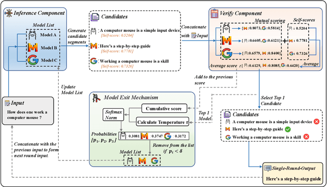 Figure 1 for SpecFuse: Ensembling Large Language Models via Next-Segment Prediction