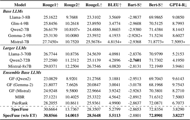 Figure 2 for SpecFuse: Ensembling Large Language Models via Next-Segment Prediction