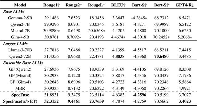 Figure 3 for SpecFuse: Ensembling Large Language Models via Next-Segment Prediction