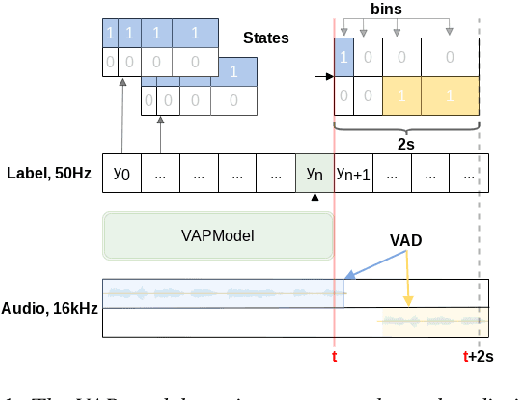 Figure 1 for Automatic Evaluation of Turn-taking Cues in Conversational Speech Synthesis