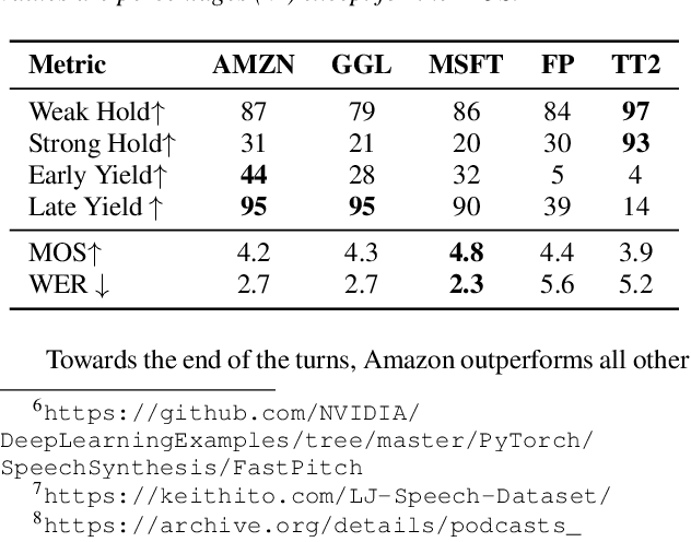 Figure 2 for Automatic Evaluation of Turn-taking Cues in Conversational Speech Synthesis