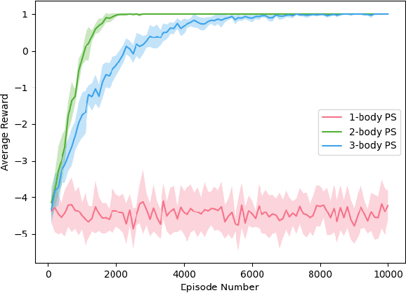 Figure 4 for Multi-Excitation Projective Simulation with a Many-Body Physics Inspired Inductive Bias