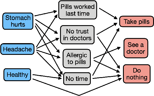 Figure 1 for Multi-Excitation Projective Simulation with a Many-Body Physics Inspired Inductive Bias