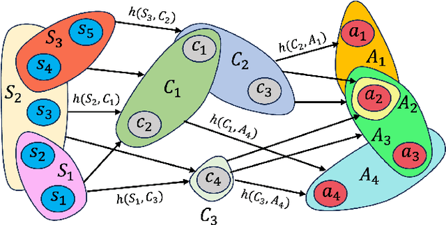 Figure 2 for Multi-Excitation Projective Simulation with a Many-Body Physics Inspired Inductive Bias