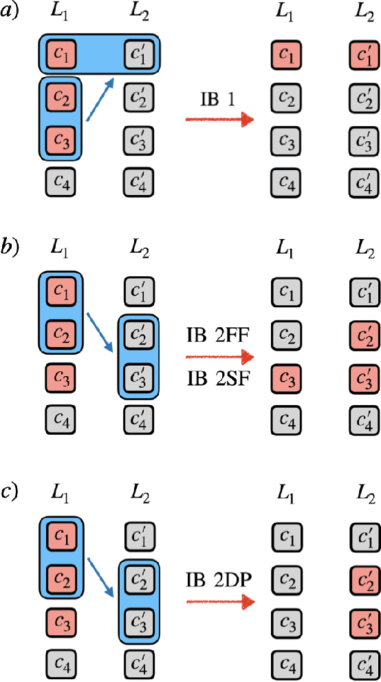 Figure 3 for Multi-Excitation Projective Simulation with a Many-Body Physics Inspired Inductive Bias