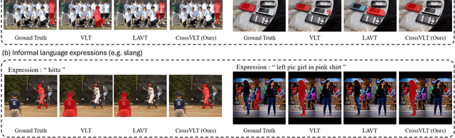 Figure 4 for Cross-aware Early Fusion with Stage-divided Vision and Language Transformer Encoders for Referring Image Segmentation