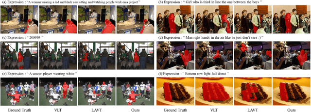 Figure 2 for Cross-aware Early Fusion with Stage-divided Vision and Language Transformer Encoders for Referring Image Segmentation