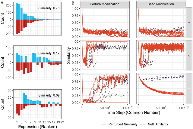 Figure 3 for Self-Organization in Computation & Chemistry: Return to AlChemy