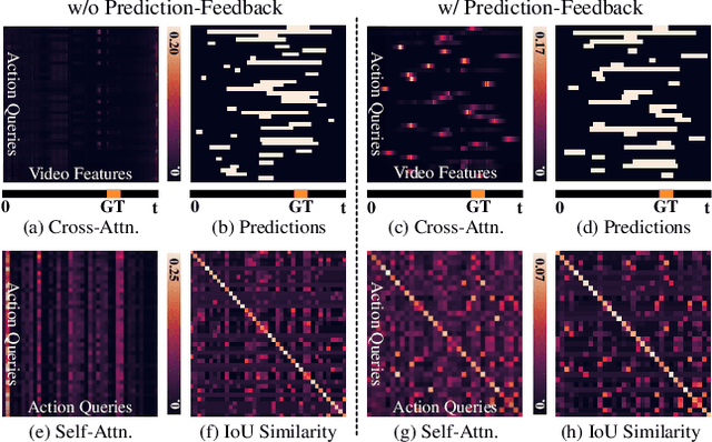 Figure 1 for Prediction-Feedback DETR for Temporal Action Detection