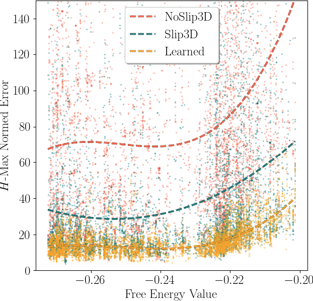 Figure 4 for Dynamics Models in the Aggressive Off-Road Driving Regime