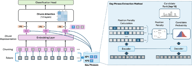 Figure 1 for ChuLo: Chunk-Level Key Information Representation for Long Document Processing